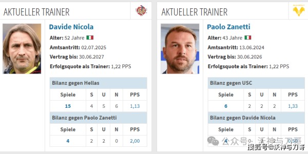 一场意甲保级大战开启新的一周，单挑平局你觉得好不好？