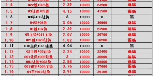 葡超主场龙对决法甲豪门：里斯本竞技逼抢VS巴黎巨星攻坚